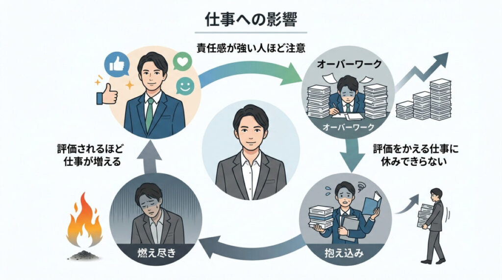 仕事への影響｜責任感が強い人ほど注意したいことのイメージ画像