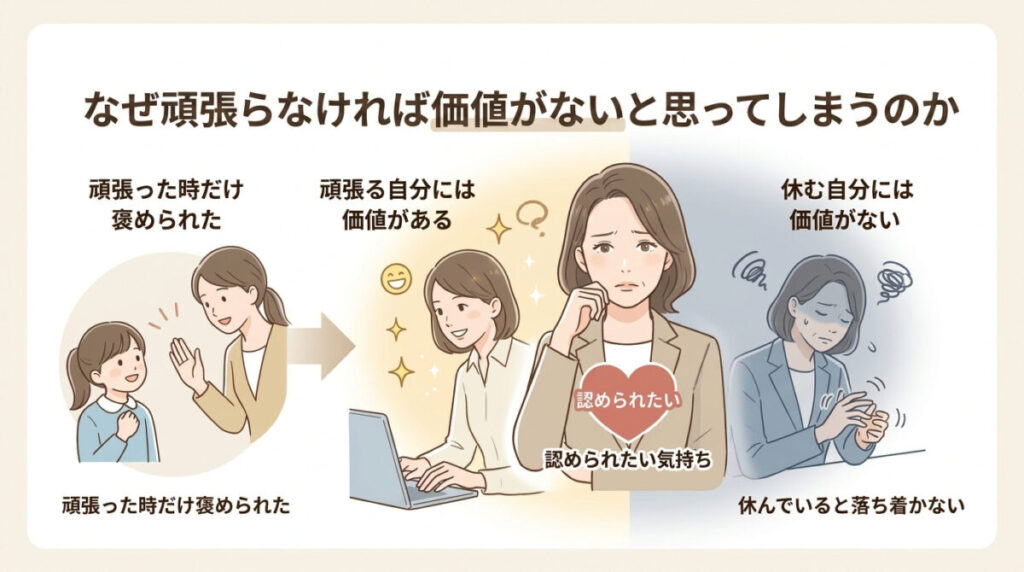 なぜ頑張らなければ価値がないと思ってしまうのかのイメージ画像