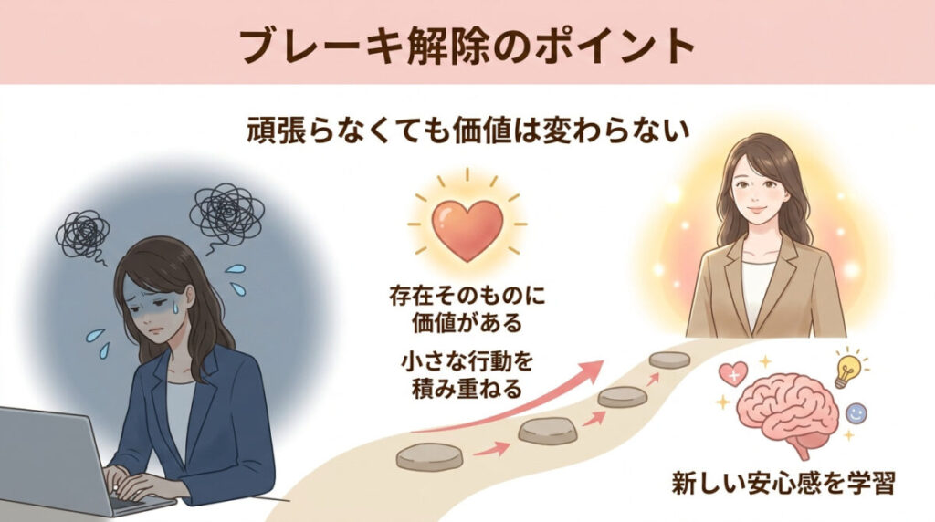ブレーキ解除のポイント｜頑張らなくても価値は変わらないのイメージ画像