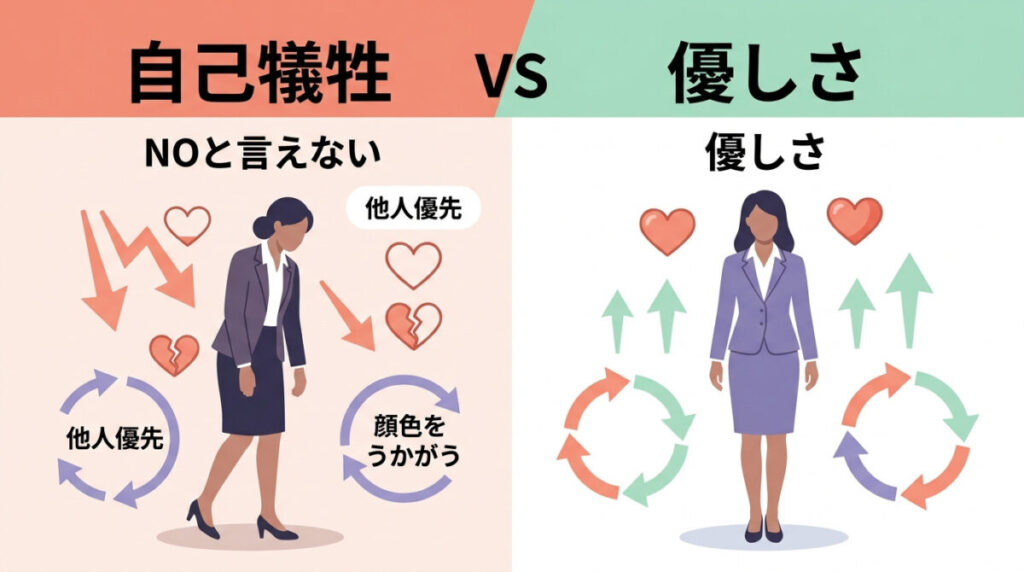 特徴：NOと言えない・他人優先・顔色をうかがうのイメージ画像