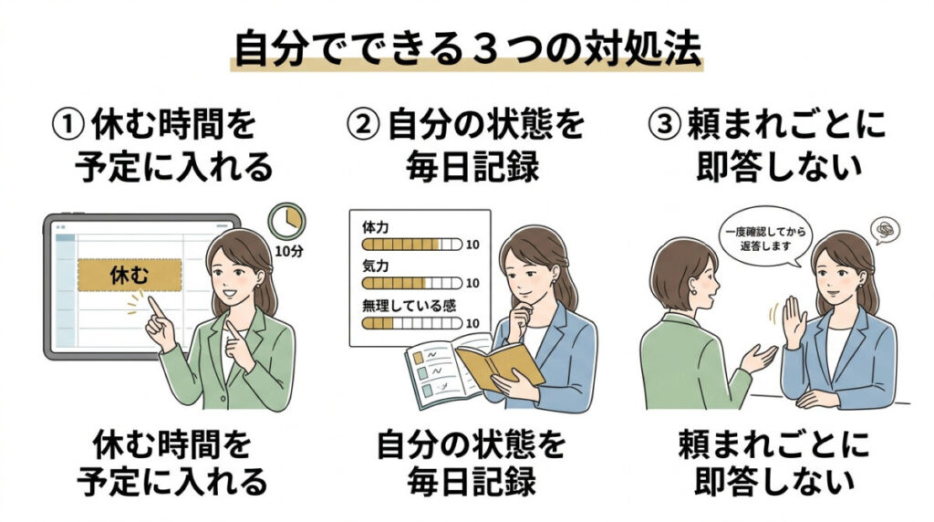 自分でできる3つの対処法のイメージ画像