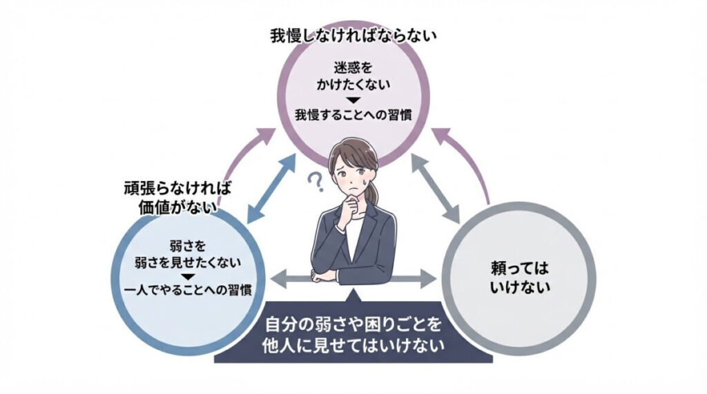 「我慢しなければならないブレーキ」との関係のイメージ画像