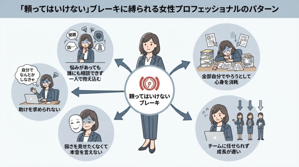 こんな状態、心当たりはありませんか？のイメージ画像
