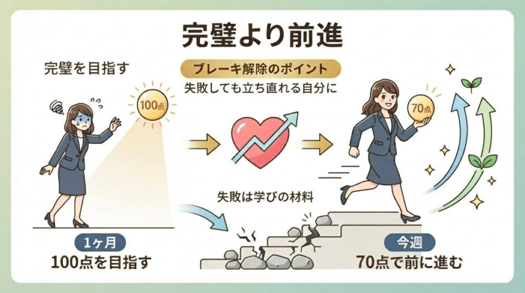 ブレーキ解除のポイント：完璧より前進のイメージ画像