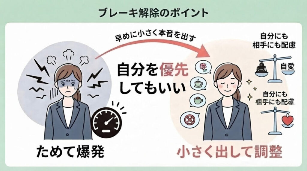 ブレーキ解除のポイント：自分を優先してもいいのイメージ画像