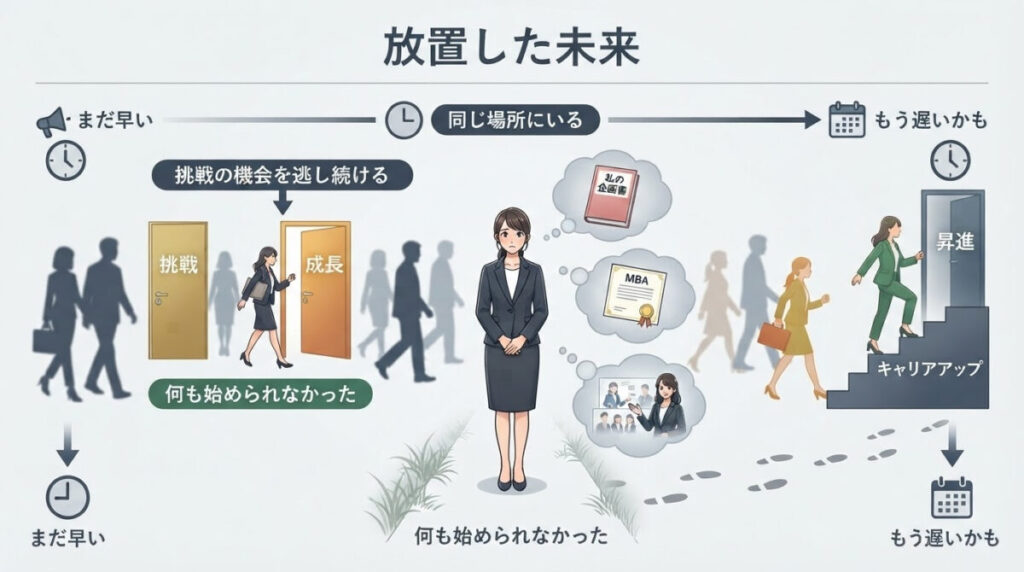 放置した未来のイメージ画像