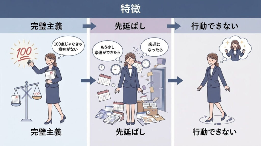 特徴：完璧主義・先延ばし・行動できないのイメージ画像