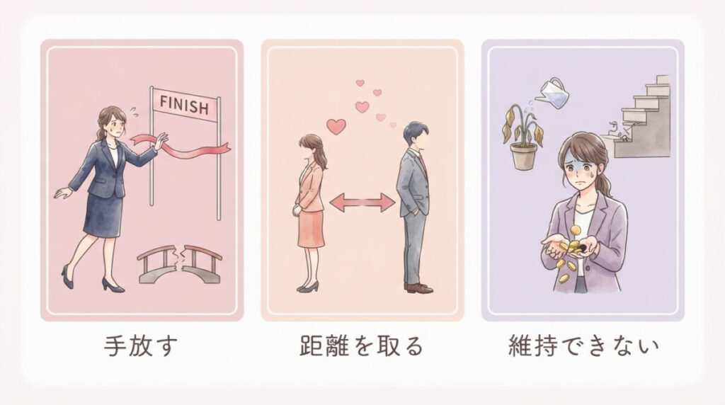特徴：成功直前で諦める・良い関係を壊す・続けられないのイメージ画像