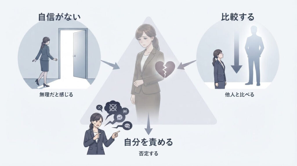 特徴：自信がない・比較する・自分を責めるのイメージ画像