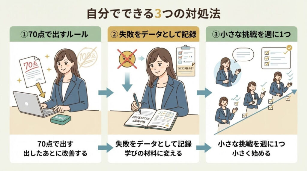 自分でできる3つの対処法のイメージ画像