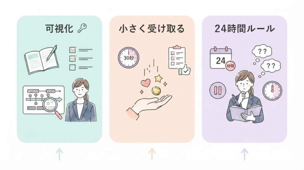 自分でできる3つの対処法のイメージ画像